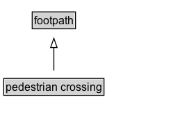 pedestrian crossing Diagram